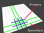 Making terrain from Patch meshes for Doom 3 and idtech 4